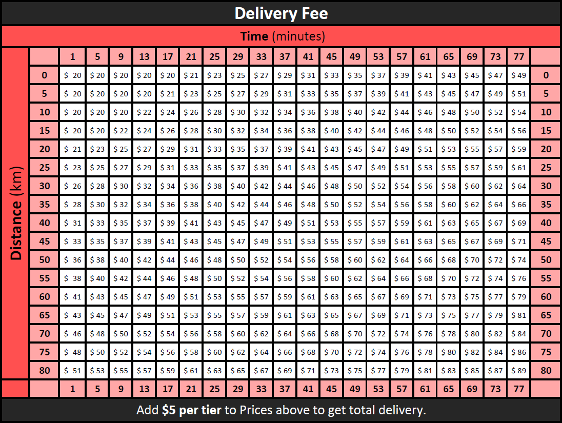 Delivery Fee Chart