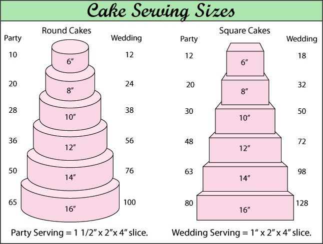 Cake Sizing Chart